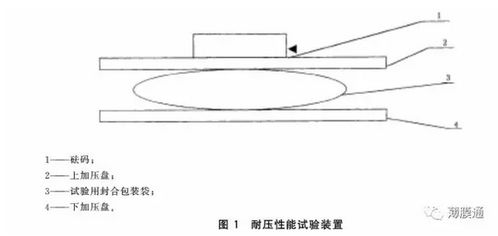 液体食品包装用塑料复合膜 袋 国家标准